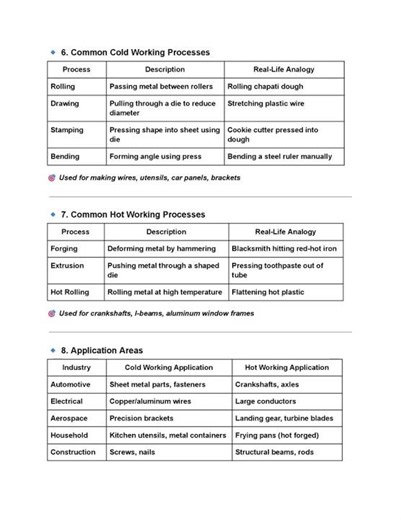 9 - Cold Working and Hot Working