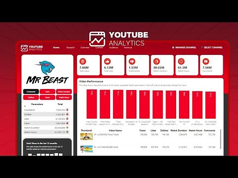 YouTube Analytics Dashboard in Power BI