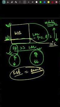Isotherms || Repeated Concepts || UPSC Prelims 2026