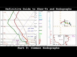 Definitive Guide to Skew-Ts and Hodographs - Part 9 - Common Hodographs