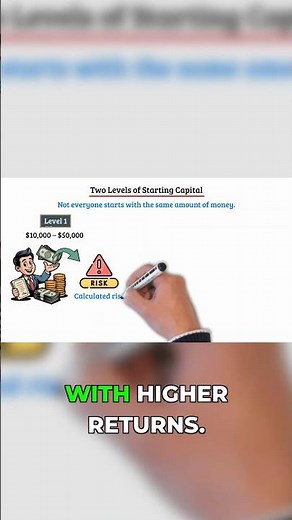 Don't Invest Until You Know Your Level #investingforbeginners #stockmarketforbeginners