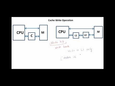 Writing into Cache and Cache Initialization