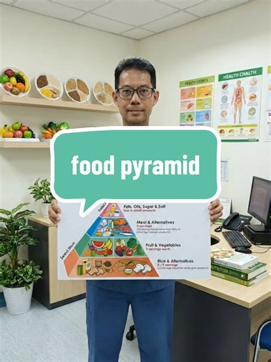 The new food pyramid. #health