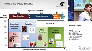 161109 10 01 High Speed Imaging in Machine Vision: Opportunities and Challenges
