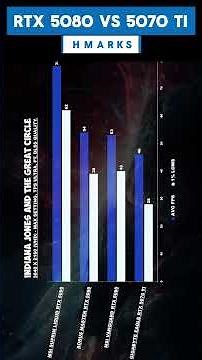 RTX 5080 VS RTX 5070 TI WHICH ONE SHOULD YOU BUY? #rtx5070ti #rtx5080 #gpucomparison