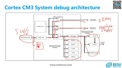 数字IC设计-基于CortexM3的MCU微控制器设计