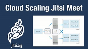 Scaling Jitsi Meet in the Cloud Tutorial