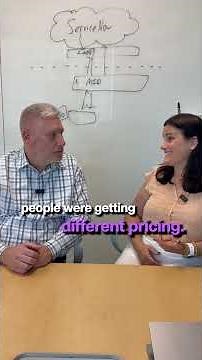 A unified, strategic view is how you gain control and maximize your investments. ✨