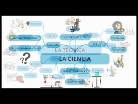 TÉCNICA, CIENCIA Y TECNOLOGÍA