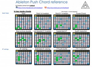 Ableton Push Chord Reference