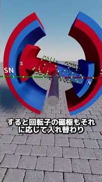 3Dアニメーションで直流有刷電動機の作動原理をデモンストレーションする#shorts