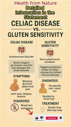 Celiac Disease vs Gluten Sensitivity — Symptoms, Diagnosis & Treatment Explained