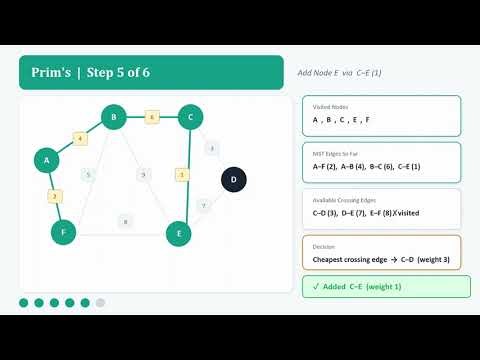Data Structures and Algorithms - Minimum Spanning Tree
