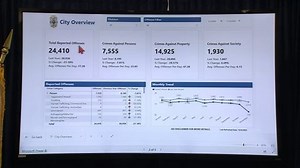 Long Beach Police Department launches new crime dashboard for residents | Haystack News