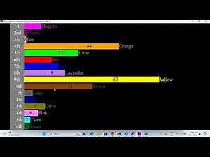 Algicosathlon Leaderboard Created Using HaxeFlixel