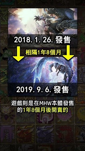 When Will the Monster Hunter Wilds Master Rank Expansion Actually Be Announced This Summer? #mons...