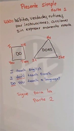 3.3K views · 94 reactions |  Presente Simple en Inglés (Parte 1) | ¡Aprende fácil y rápido! | El Profesor Hernán | Facebook