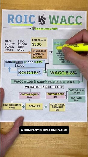 ROIC VS WACC