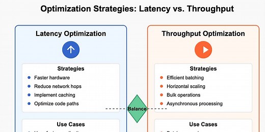 Latency vs. Throughput: Understanding the Trade-offs