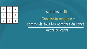 🔢 Comment construire facilement un carré magique ? Et comment calculer simplement sa constante magique ? Quel rapport avec les suites arithmétiques ou géométriques ? Une façon ludique d'introduire le concept de suites :) La vidéo complète : https://www.youtube.com/watch?v=Mb5GngJKhoo #maths #Mathématiques #mathscollège #mathslycée #mathsfun #suites #arithmétique #géométrie #edunum #elearning #enseignement | Big Bang Science