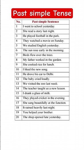 Simple Past Tense | Learn in 1 Minute | English Grammar for Beginners