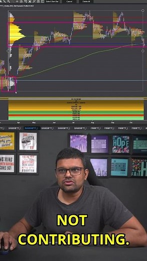 Ninja Trader 8 Custom Volume Profiles #ninjatrader8 #CustomVolumeProfiles