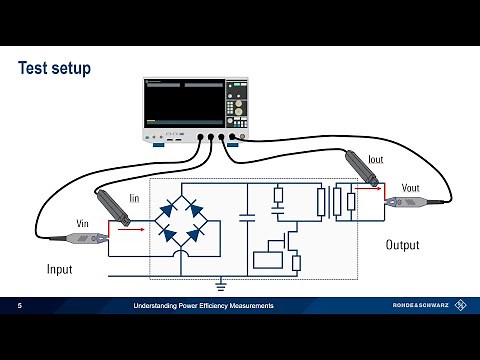 Understanding Power Efficiency Measurements