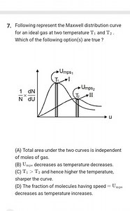 Following represent the Maxwell distribution curve for an ideal... | Filo