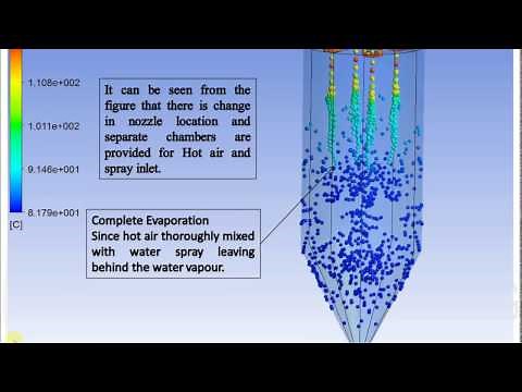 Spray dryer CFD Case study by Saka engineering Systems.