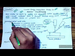 Directed Energy Deposition Process in additive Manufacturing.