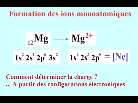 Formation des IONS monoatomiques : déterminer la charge à partir des configurations électroniques.