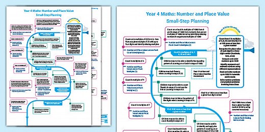 Year 4 Maths: Number and Place Value Small-Step Planning