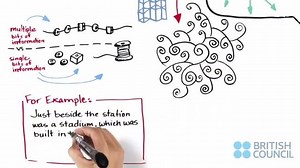 523 reactions · 252 shares | How can you work on grammar to improve...