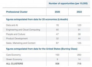 5 ways to reset labour markets after coronavirus recovery