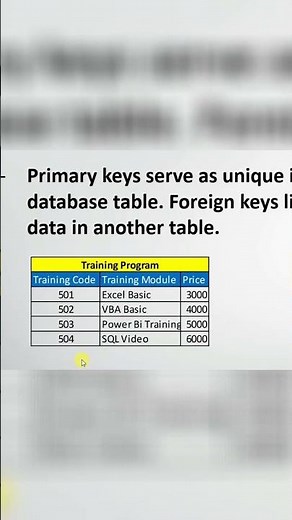 What is Primary Key & Foreign Key? #powerbi #exceltech #databasemanagement #advancexcel #sqlcommands