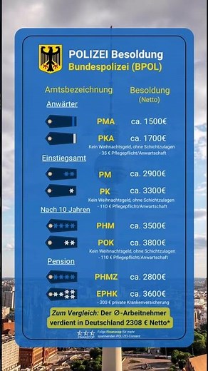 Besoldung BPOL (Bundespolizei) #finanzen #polizei