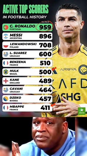 Cristiano Ronaldo is now only 41 goals away from his objective!😎🔥⚽️