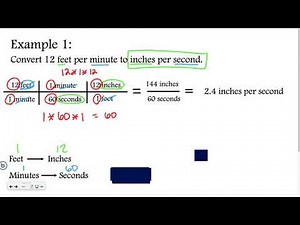 Algebra 1-3: Dimensional Analysis