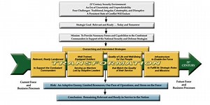 US Army’s Network strategy for  Army Network Modernization includes Dynamic Transport, Computing and Networked Edge capability - International Defense Security & Technology