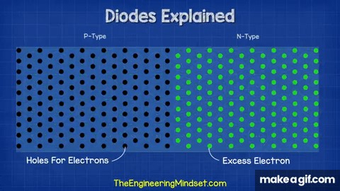 Diodes Explained - The basics how diodes work working principle pn junction on Make a GIF