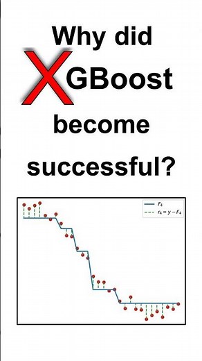 XGBoost explained #datascience #machinelearning #statistics #xgboost #decisiontrees