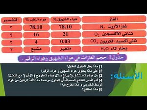 الدرس 20: اقارن تركيب هواء الشهيق و هواء الزفير علوم طبيعية 1 متوسط