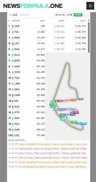 F1 Live Timing Dashboard Test 2 #Shorts