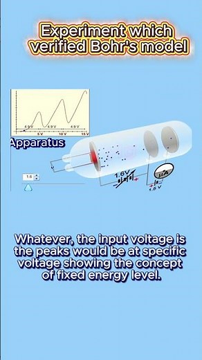 Proving Bohr Right: The Franck-Hertz Experiment Animation