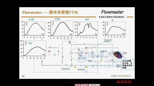 流体系统Flowmaster网络培训 - 基础培训 海基科技 2012.12.27_标清
