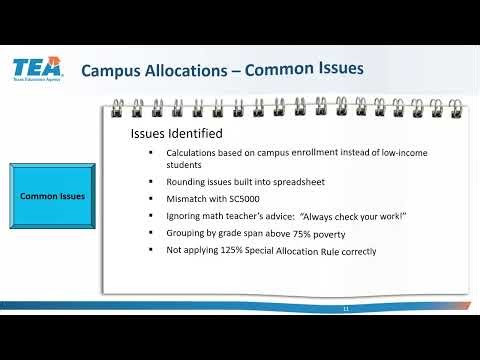 Program Monitoring Validations: Title I, Part A - Campus Allocations