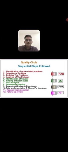 Quality Circle 12 Steps #quality #circle #improvement #qc