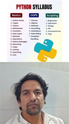 python syllabus #coding