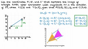 Translating a Triangle on the Coordinate Plane Given the Magnitude and Direction of the Translation