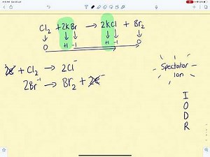 Spectator ions in redox reactions